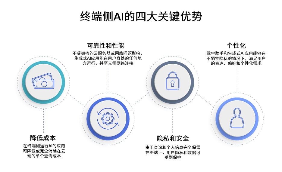 圖片處理軟件技術(shù)的開發(fā) 前端預(yù)覽到后端存儲(chǔ)全解析