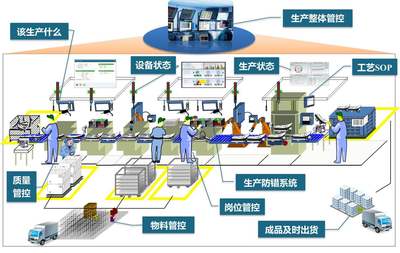 電子行業(yè)MES系統(tǒng)軟件6大核心功能詳解